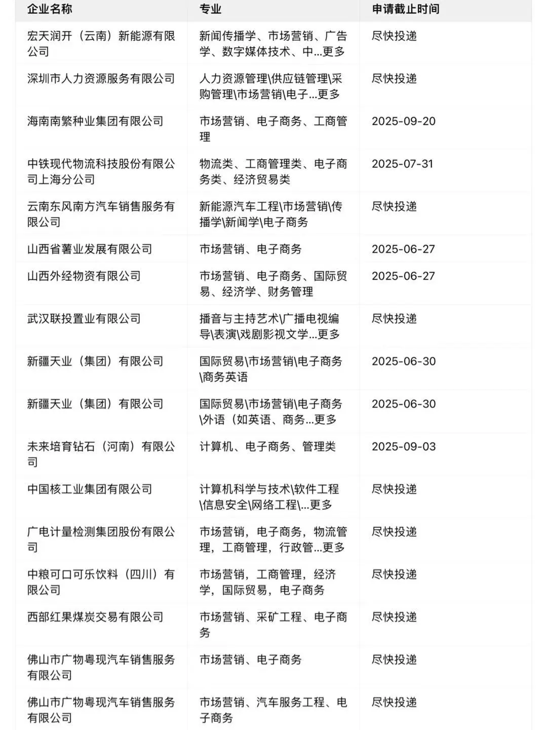 电子商务应届生注意!央国企「捡漏」通道已开
