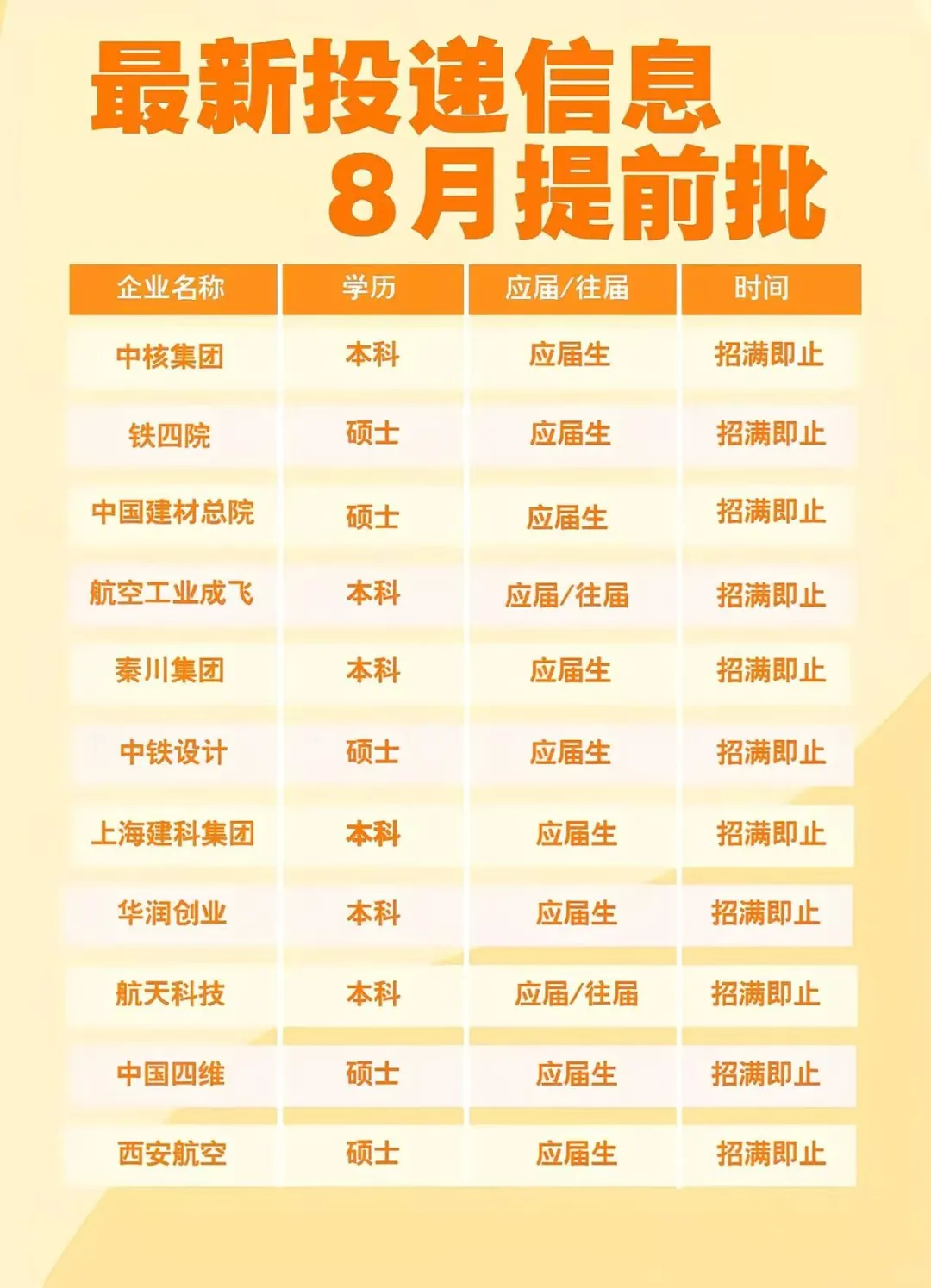 7月央国企岗位招人，24-27应届生，投就中