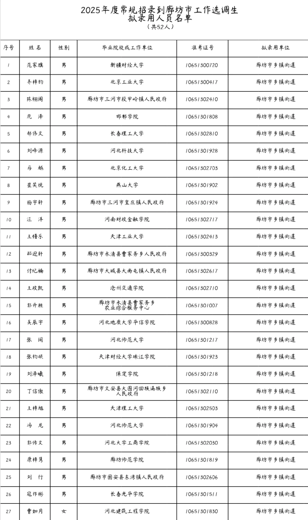 河北省选调生公示了