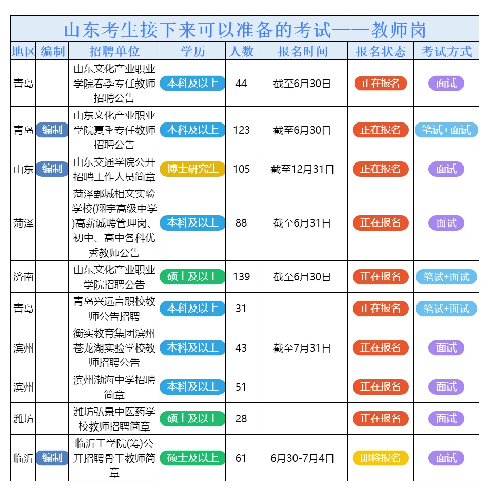 6月24日山东的招聘公告来了