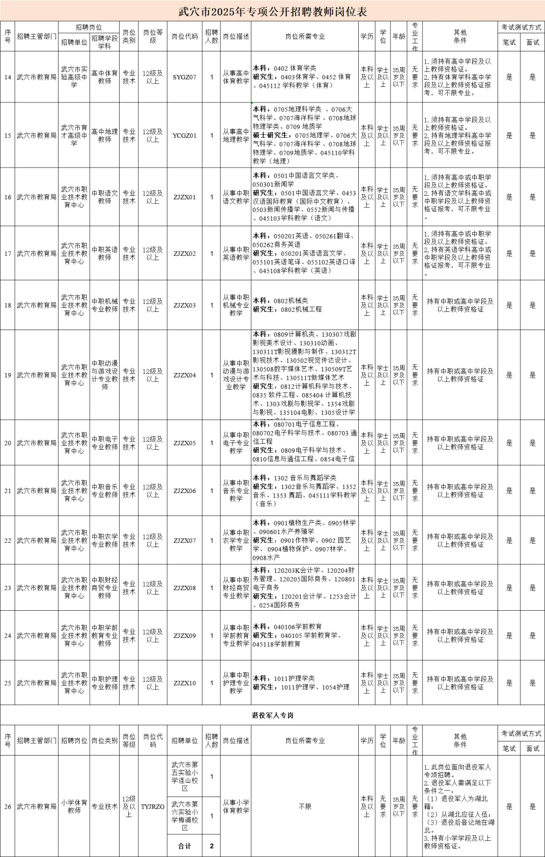 湖北黄冈武穴市教师招聘备考笔面资料!