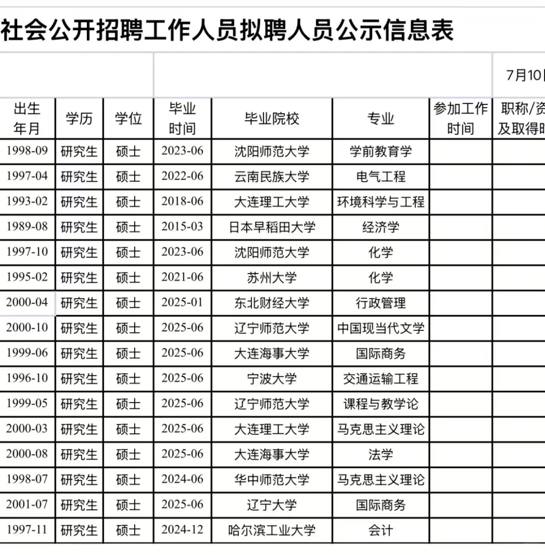 2025辽宁师范大学招聘公示名单来啦