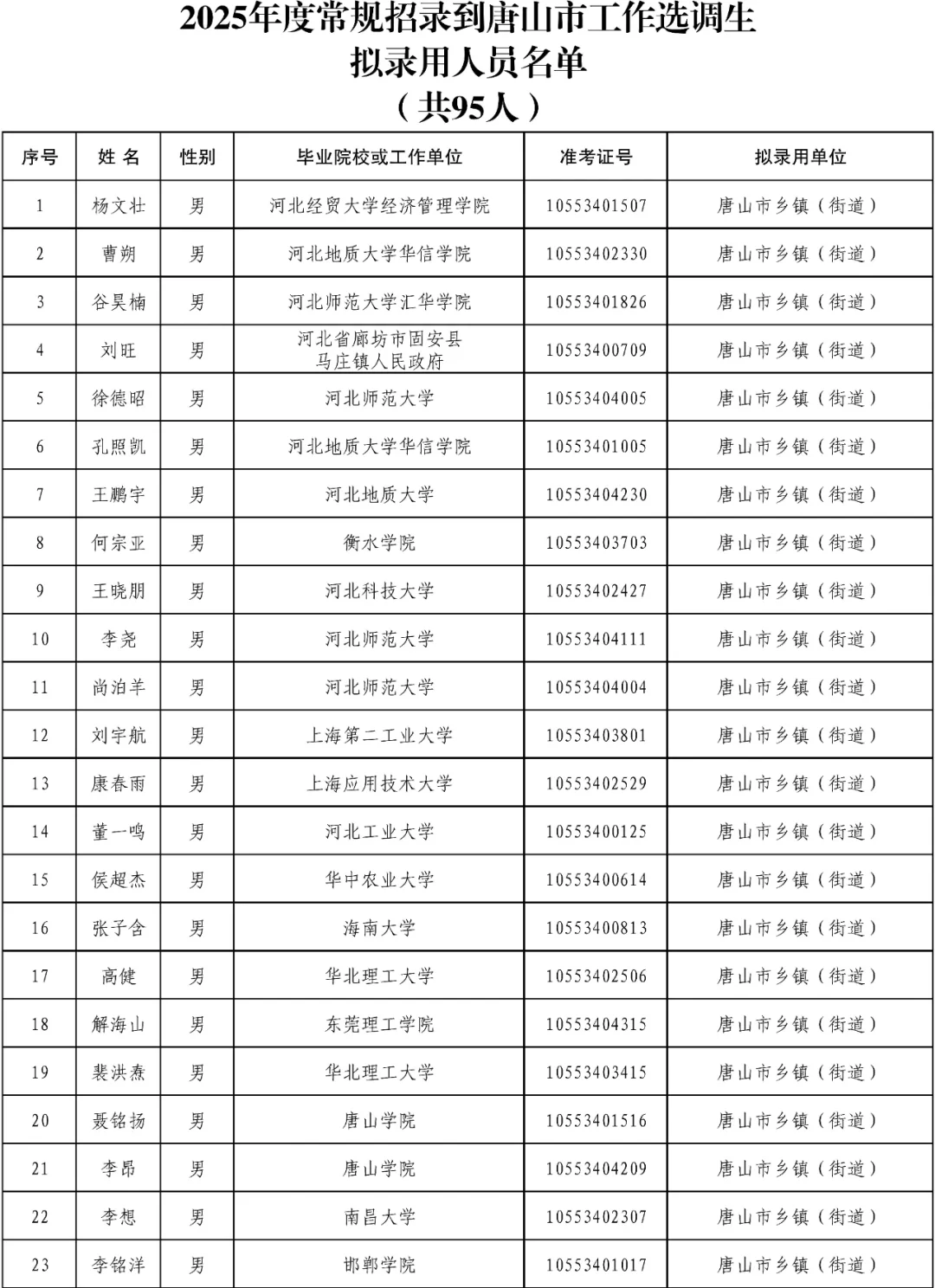 河北省选调生公示了