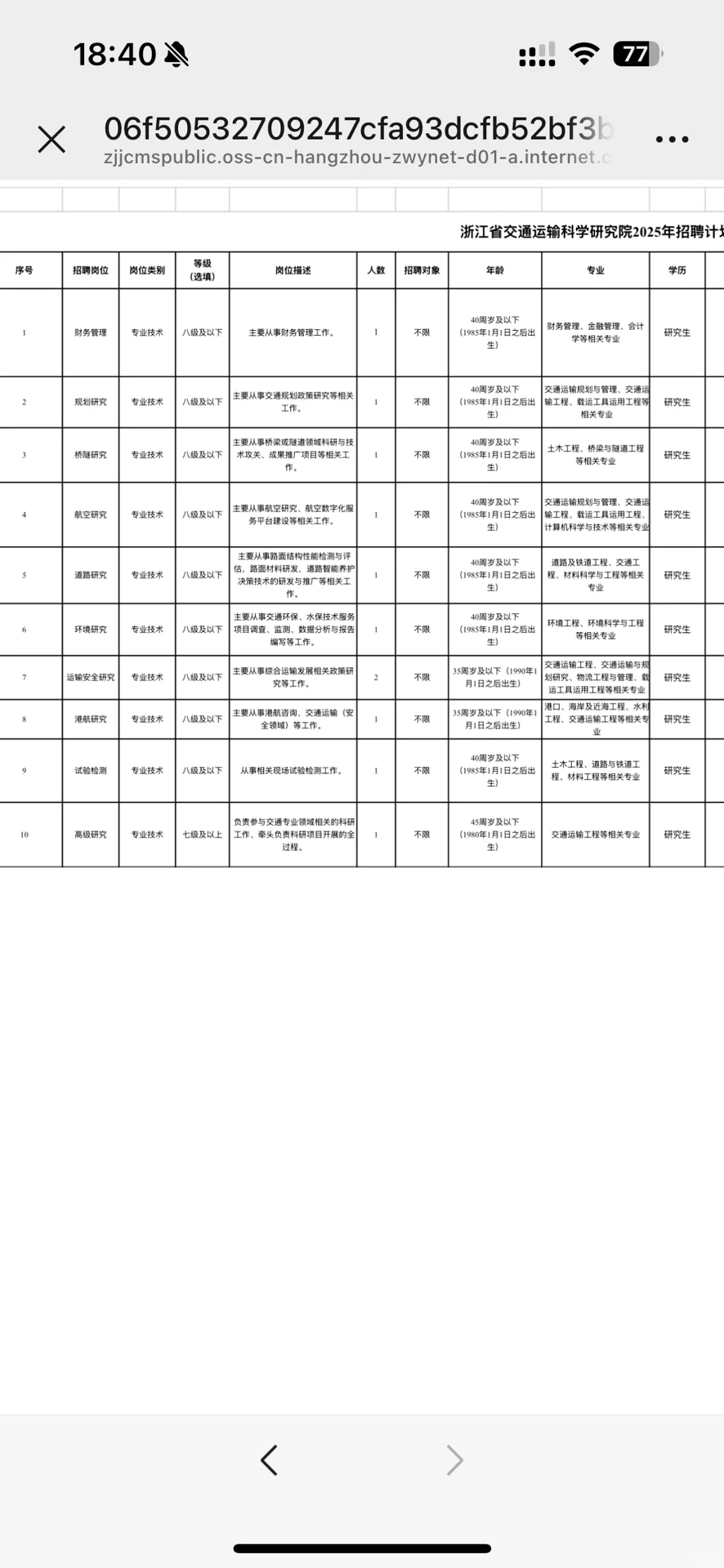 浙江省交通运输科学研究院（事业编）招聘，40