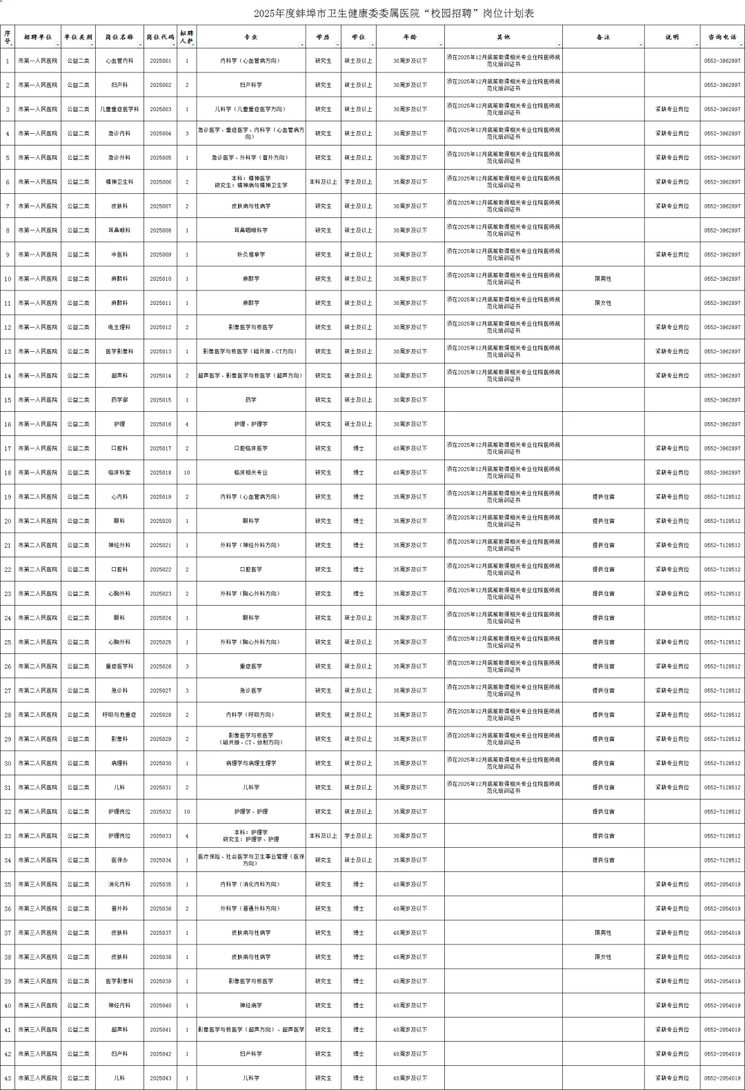 蚌埠卫健委“校园招聘”只有面试！！！