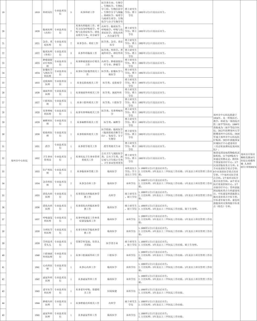 郑州卫健委招聘高层次,待遇优厚,籽料可滴滴