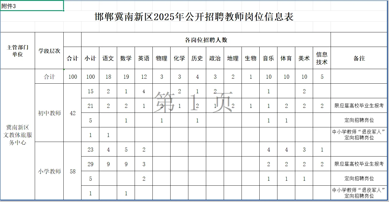 25年邯郸冀南新区公开招聘事业单位