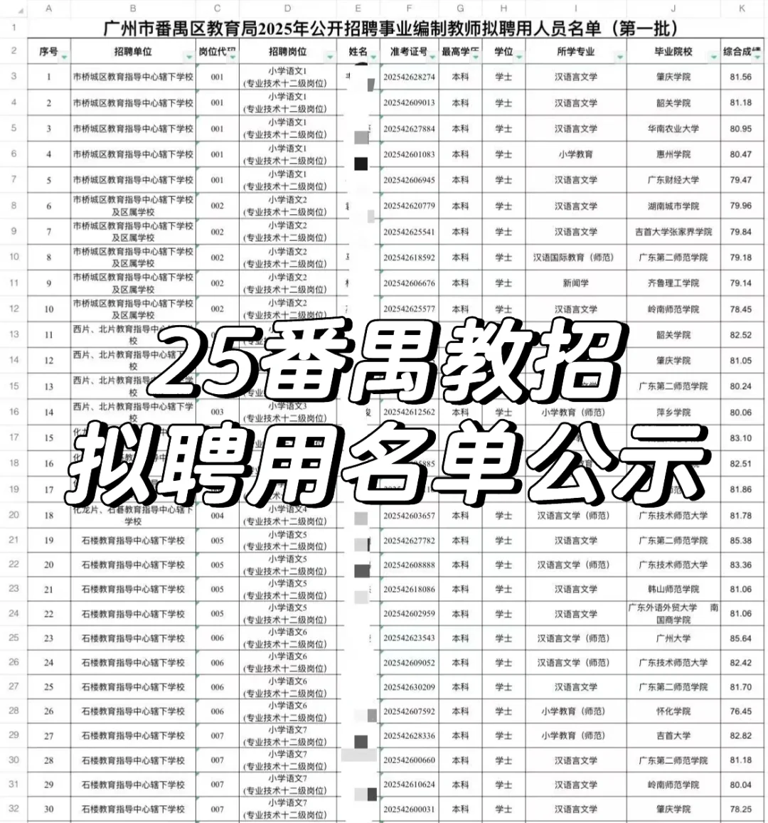 25番禺教师招聘拟聘用名单公示