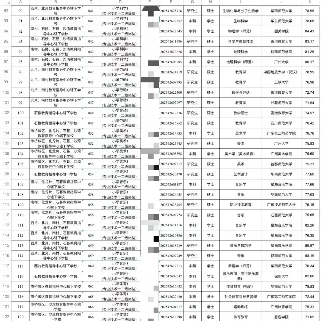 25番禺教师招聘拟聘用名单公示