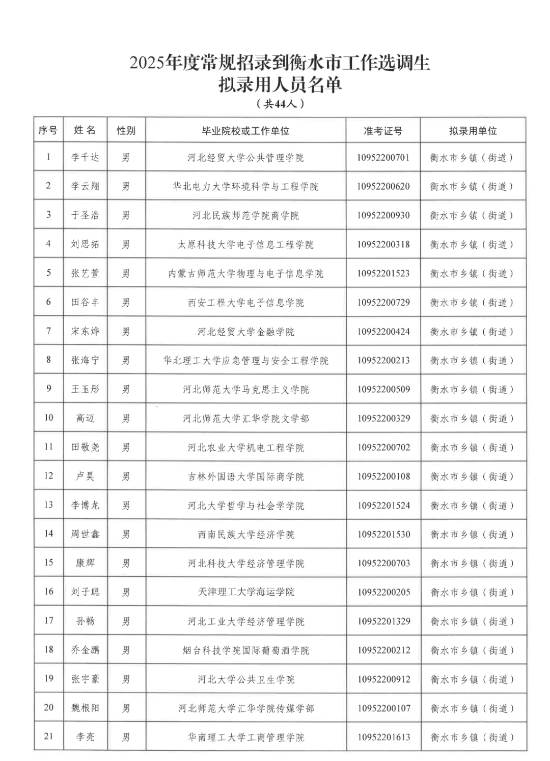河北省选调生公示了