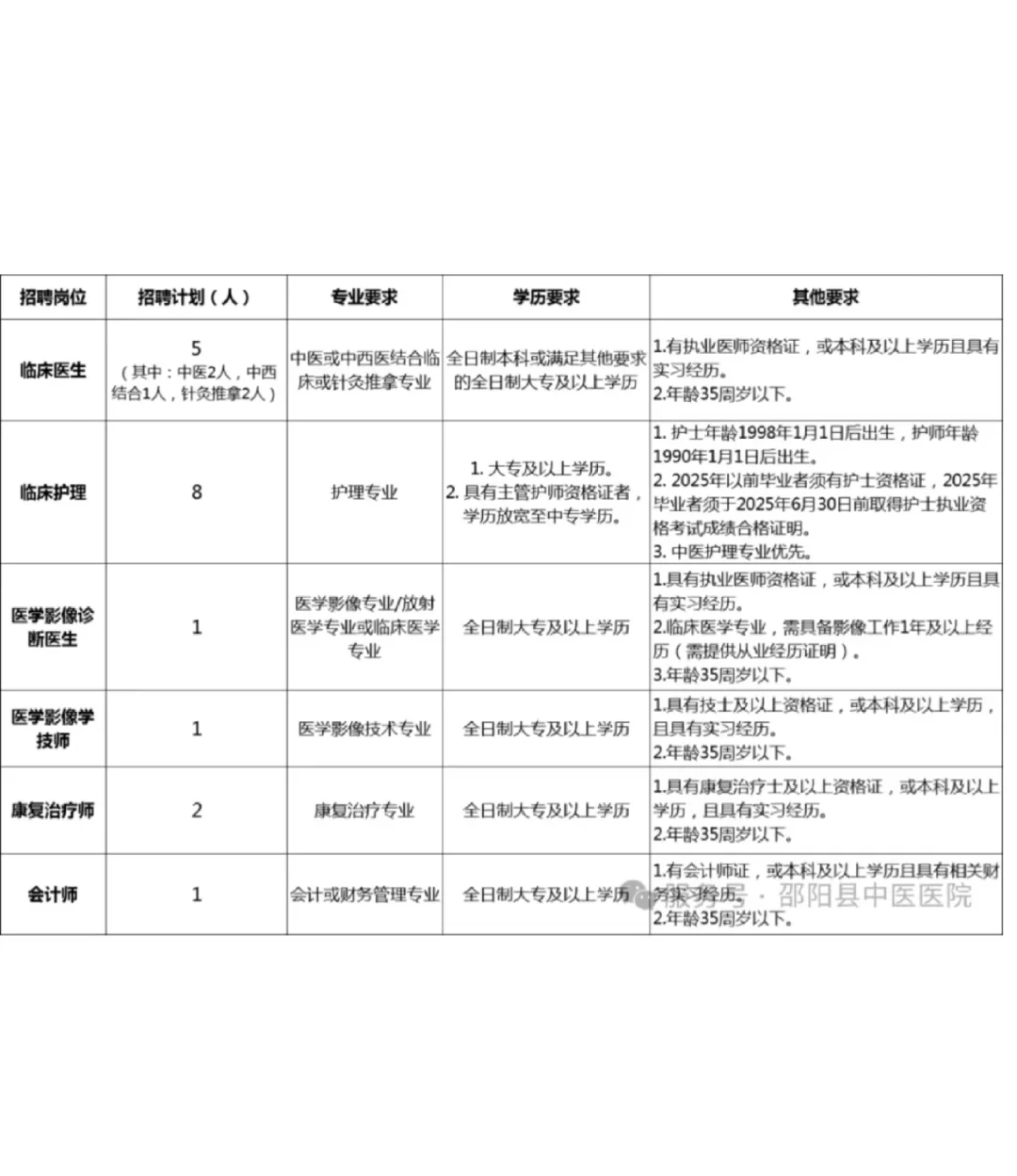 邵阳县中医医院招聘，小道消息背完稳诺?