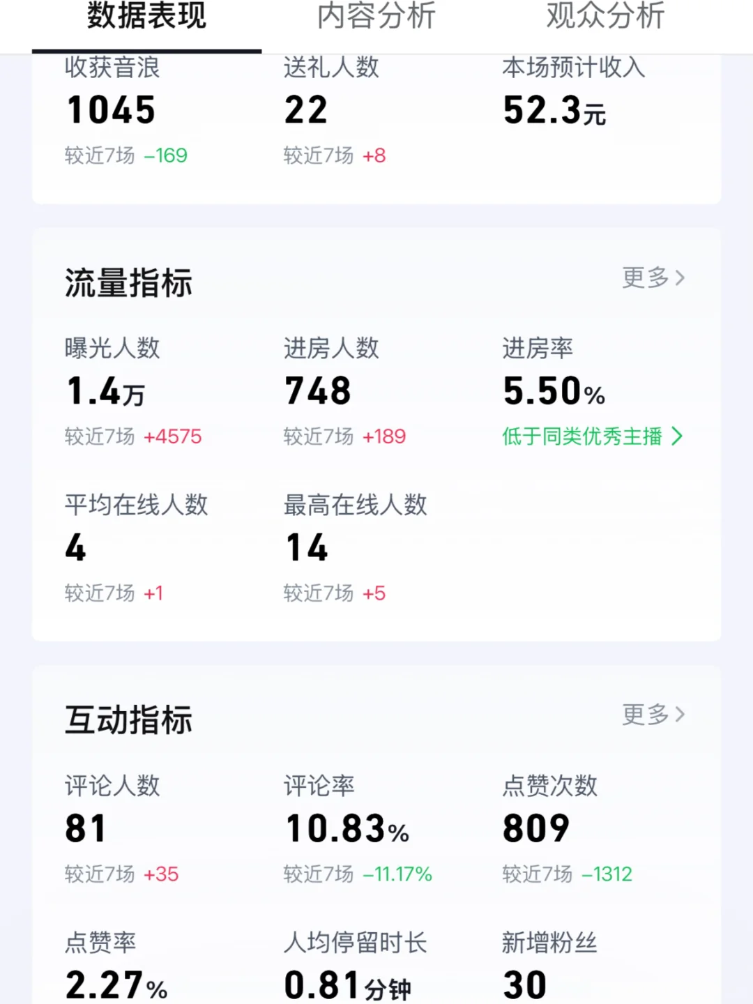 直播第三天 被白嫖日常…