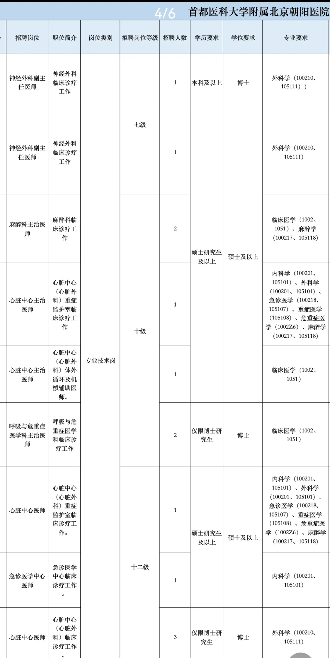 首都医科大学附属北京朝阳医院招聘大放水？