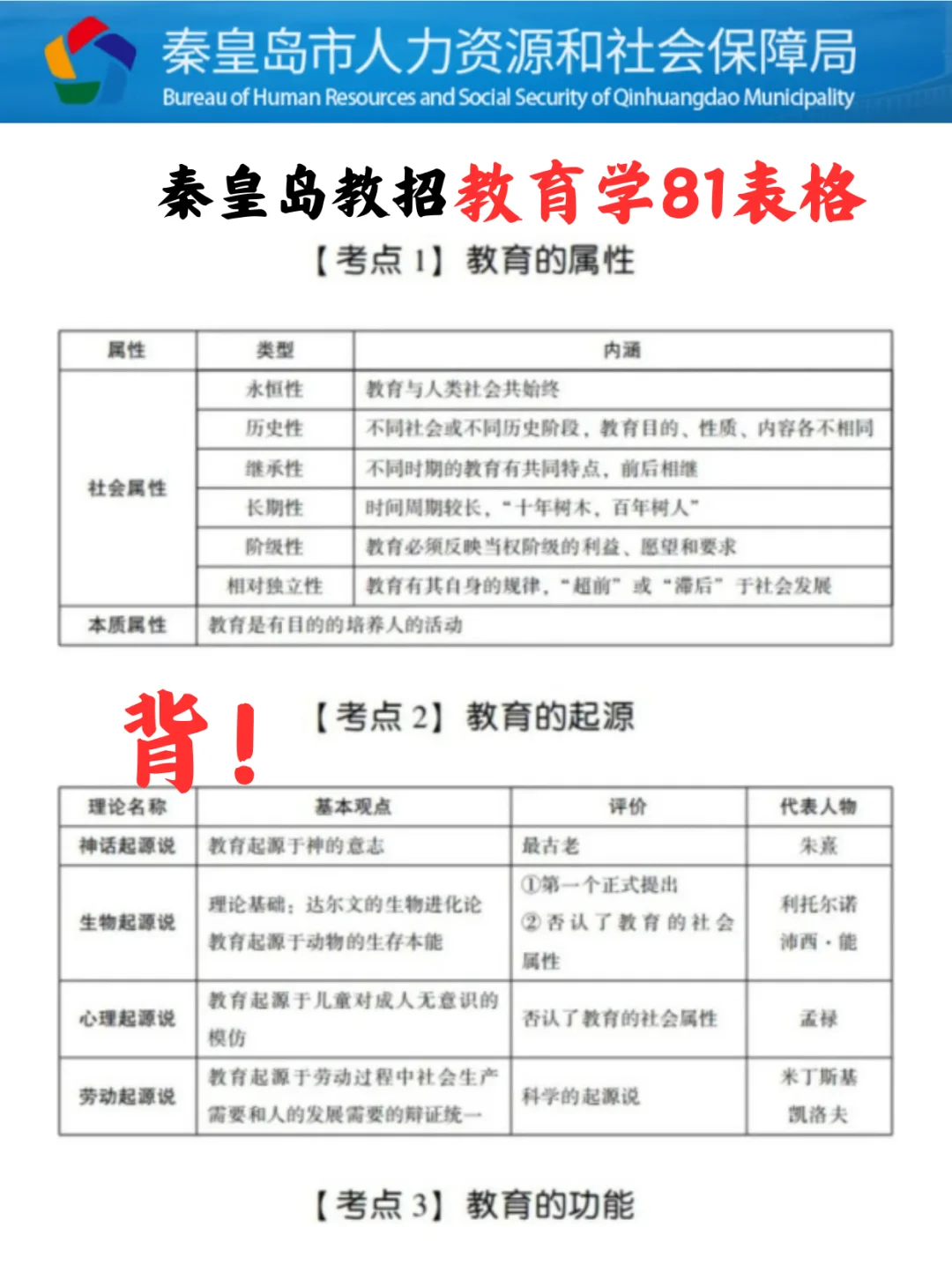 这不算透题吧？7.25秦皇岛教师编重复率88%！