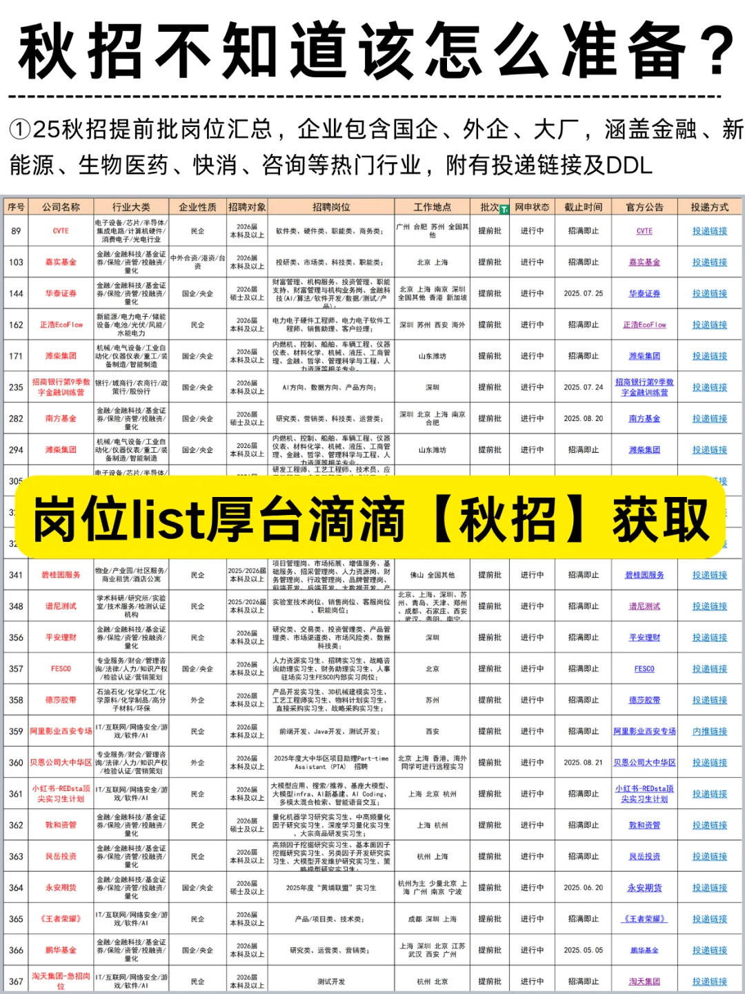 应届生必看！中粮集团招人啦，超多岗位可投