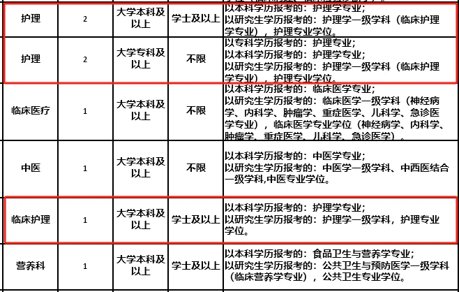 区公立医院，2025年招聘护士