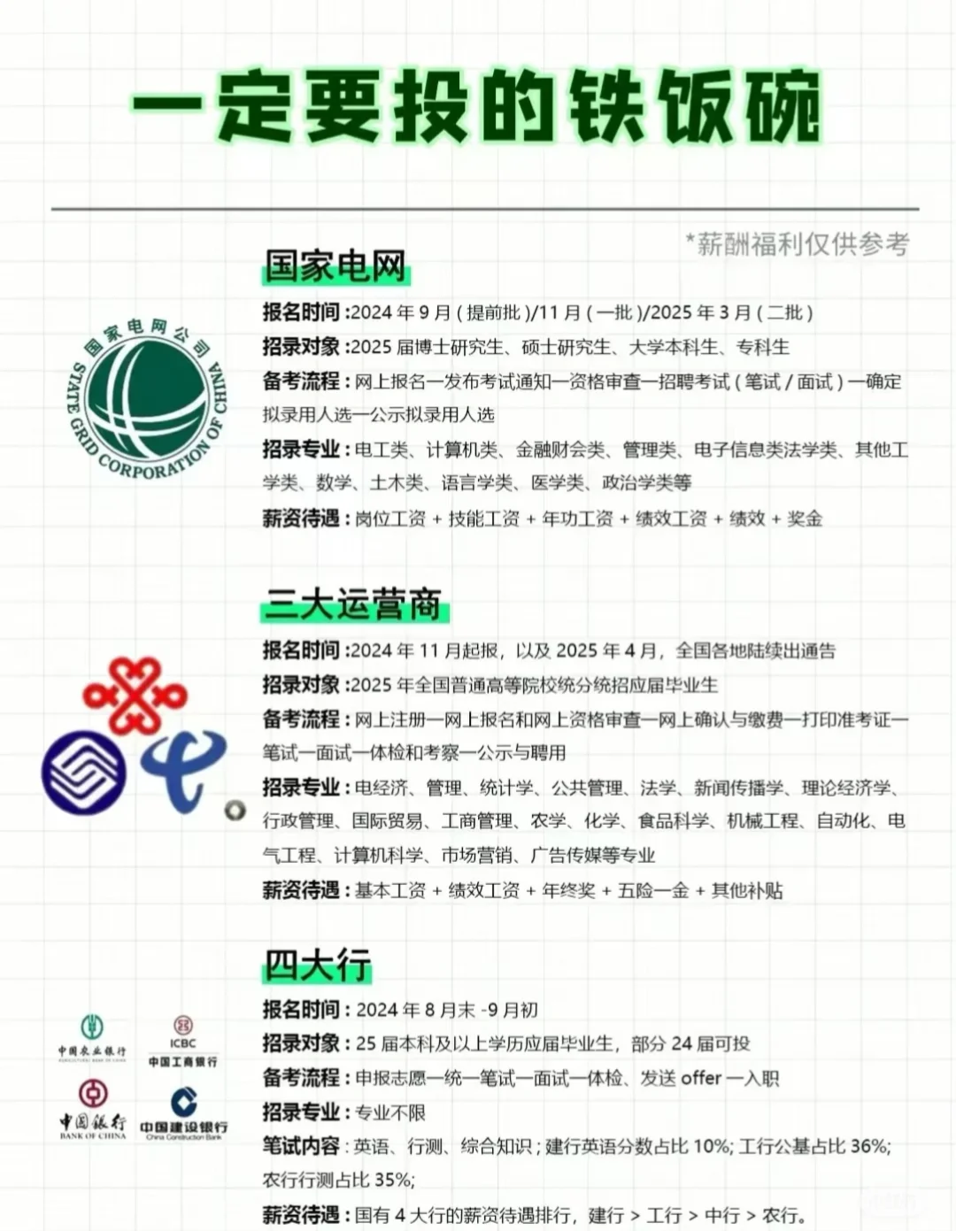 国央企
