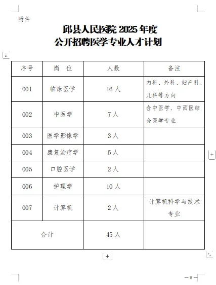 人民医院招聘 康复治疗学5人