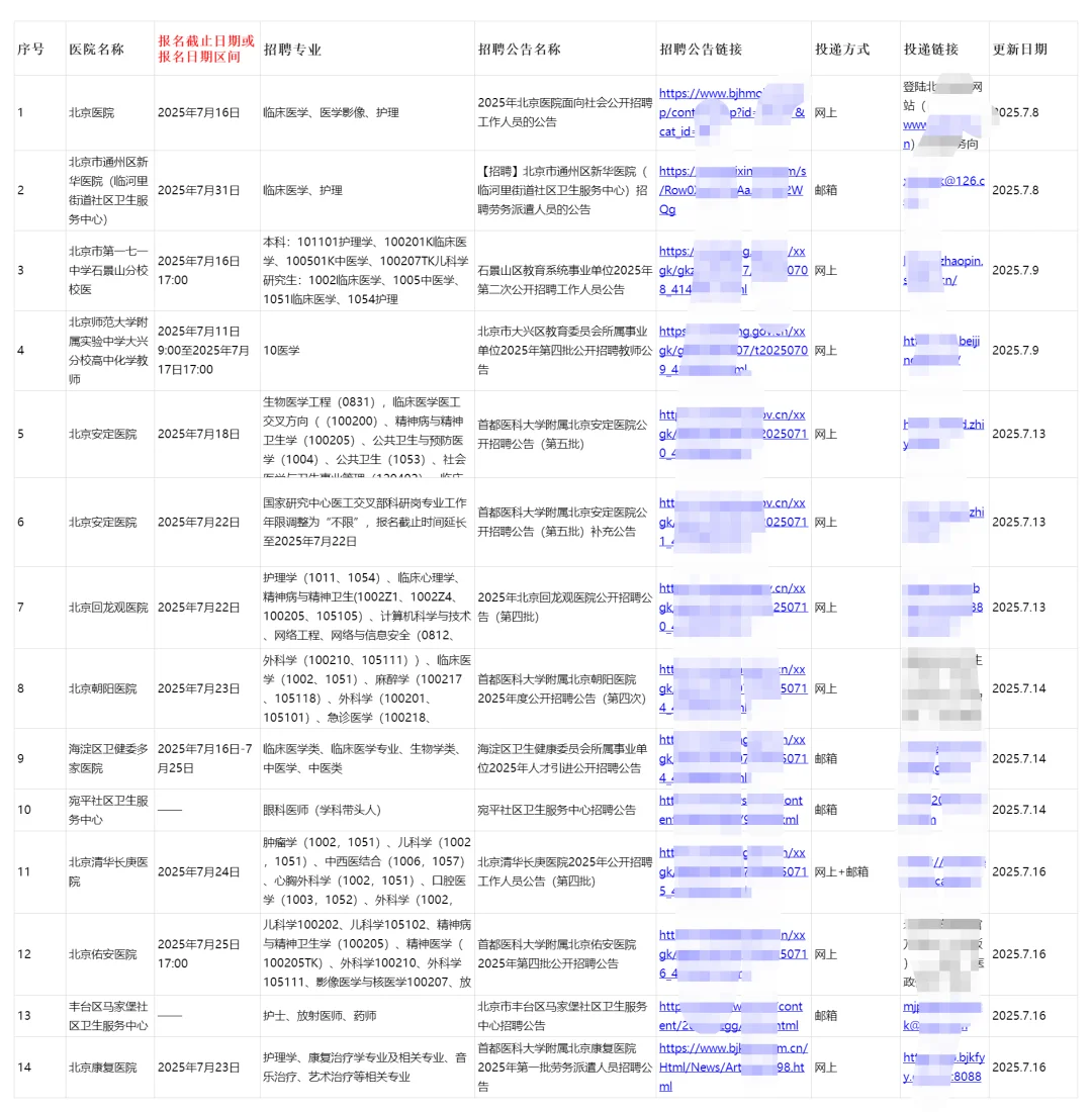 北京14家正在进行招聘的医院