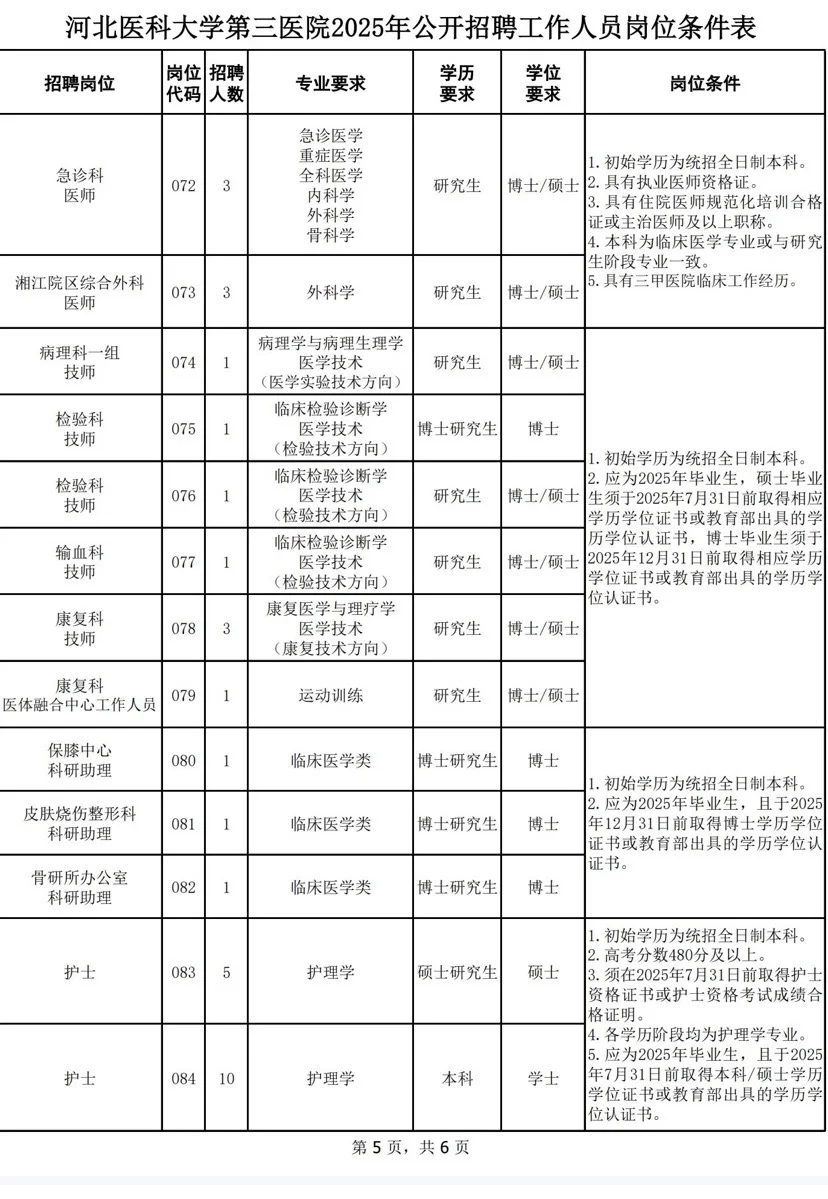 河北医科大学第三医院招聘