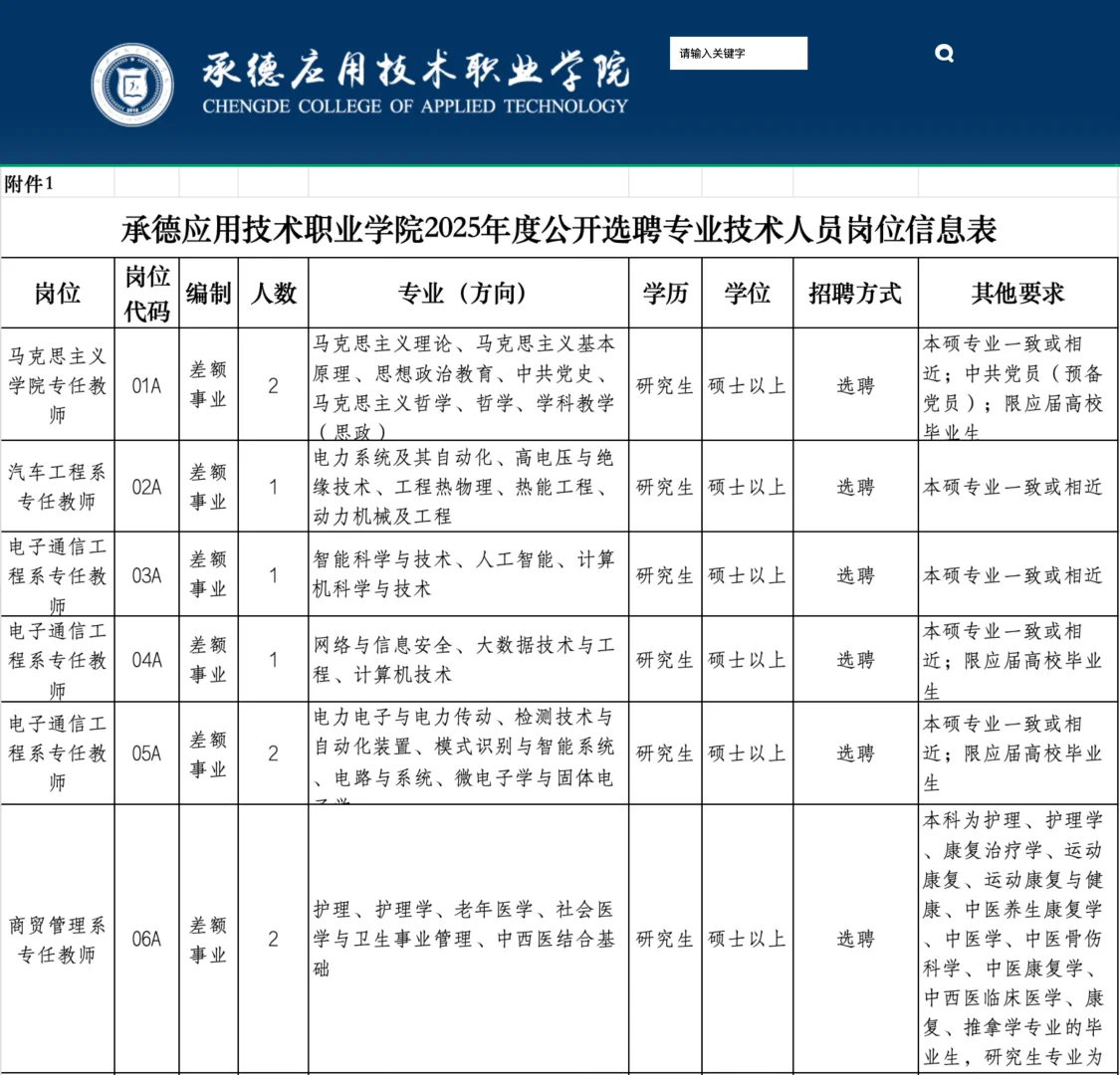 承德应用技术职业学院2025年度公开选聘专业