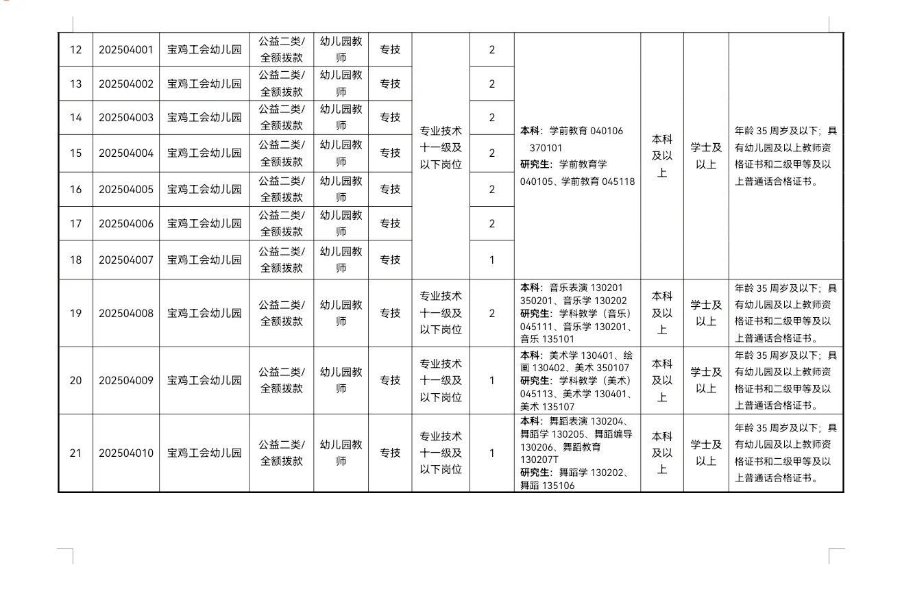 25年宝鸡市教育局直属学校教师招聘34名带编