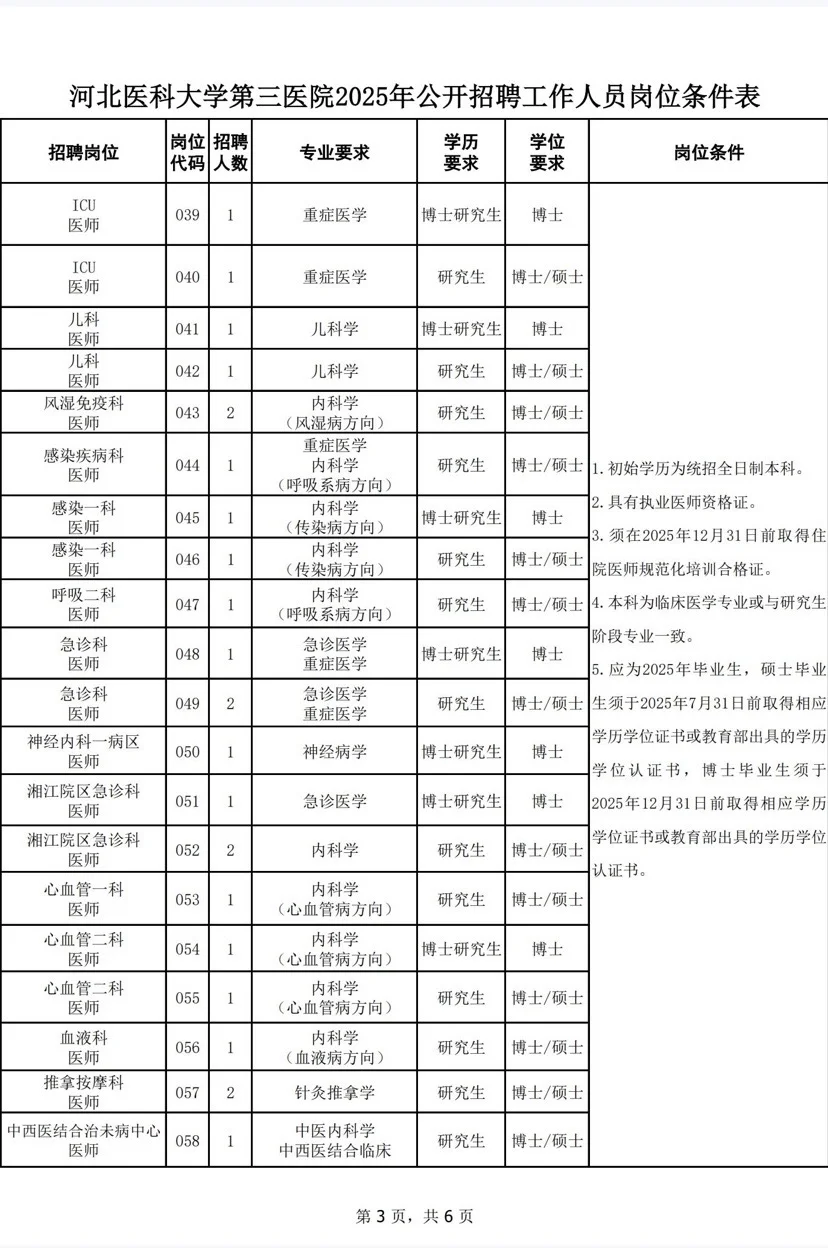 河北医科大学第三医院招聘