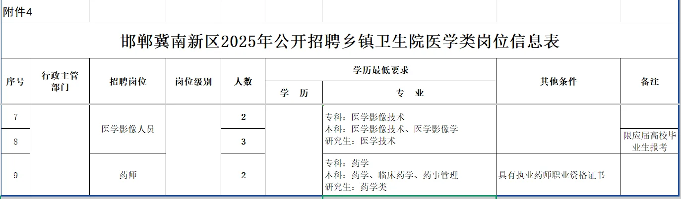 25年邯郸冀南新区公开招聘事业单位