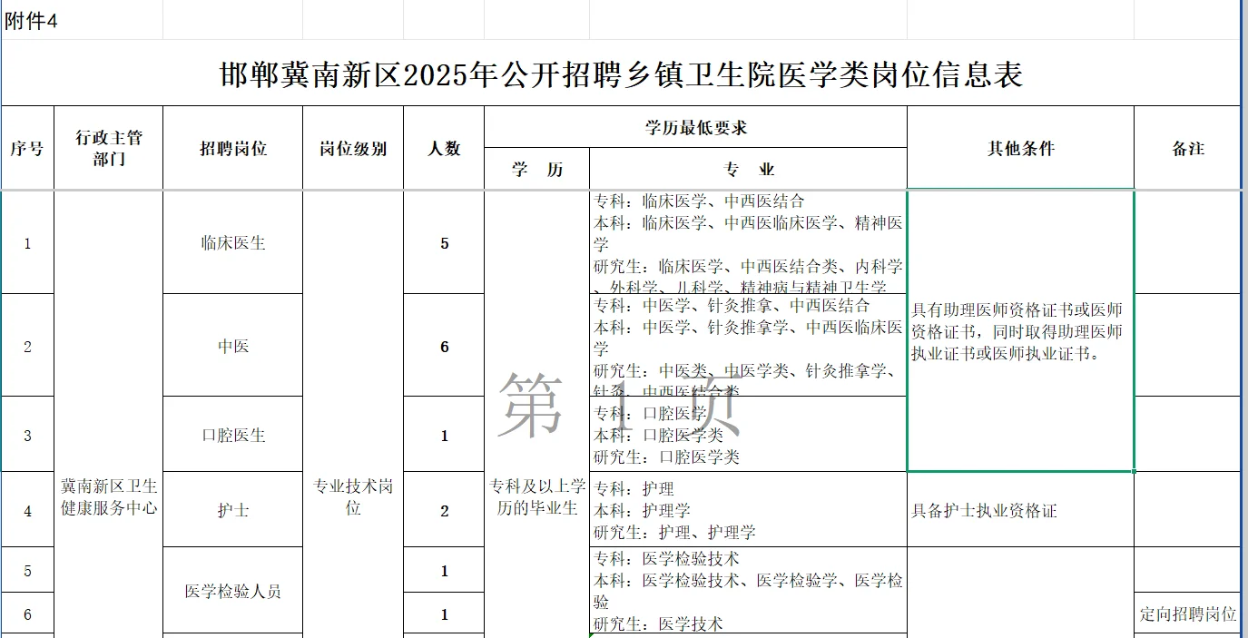25年邯郸冀南新区公开招聘事业单位