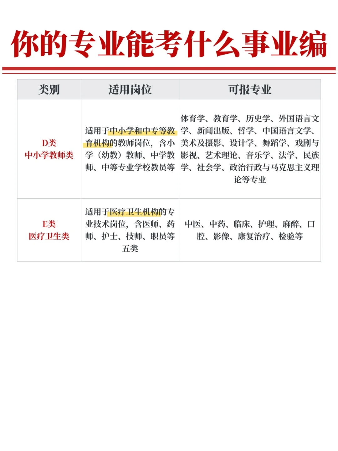 小白备考必看‼️你的专业能考什么事业编?