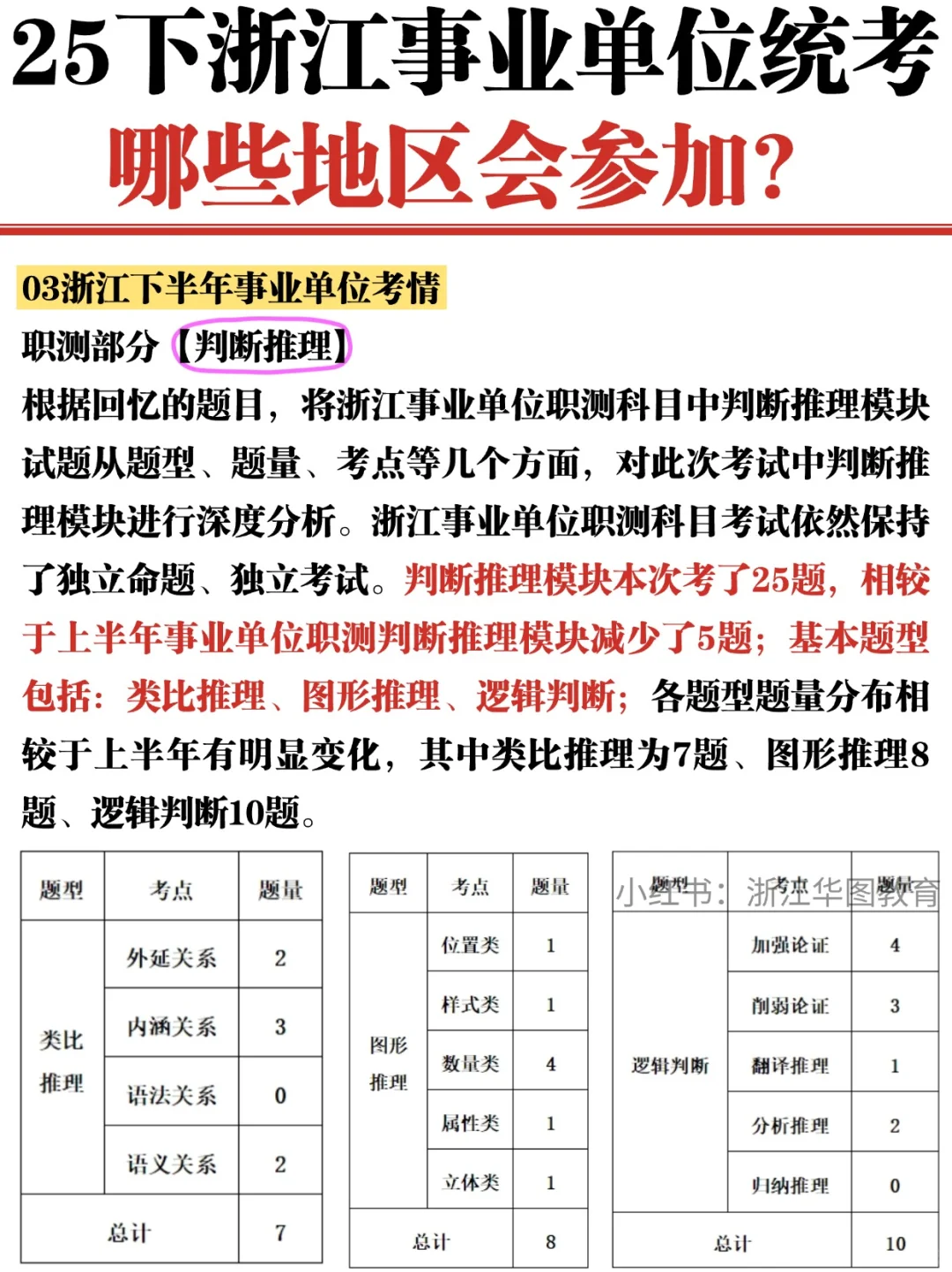 25下浙江事业统考哪些地区会参加?有哪些岗