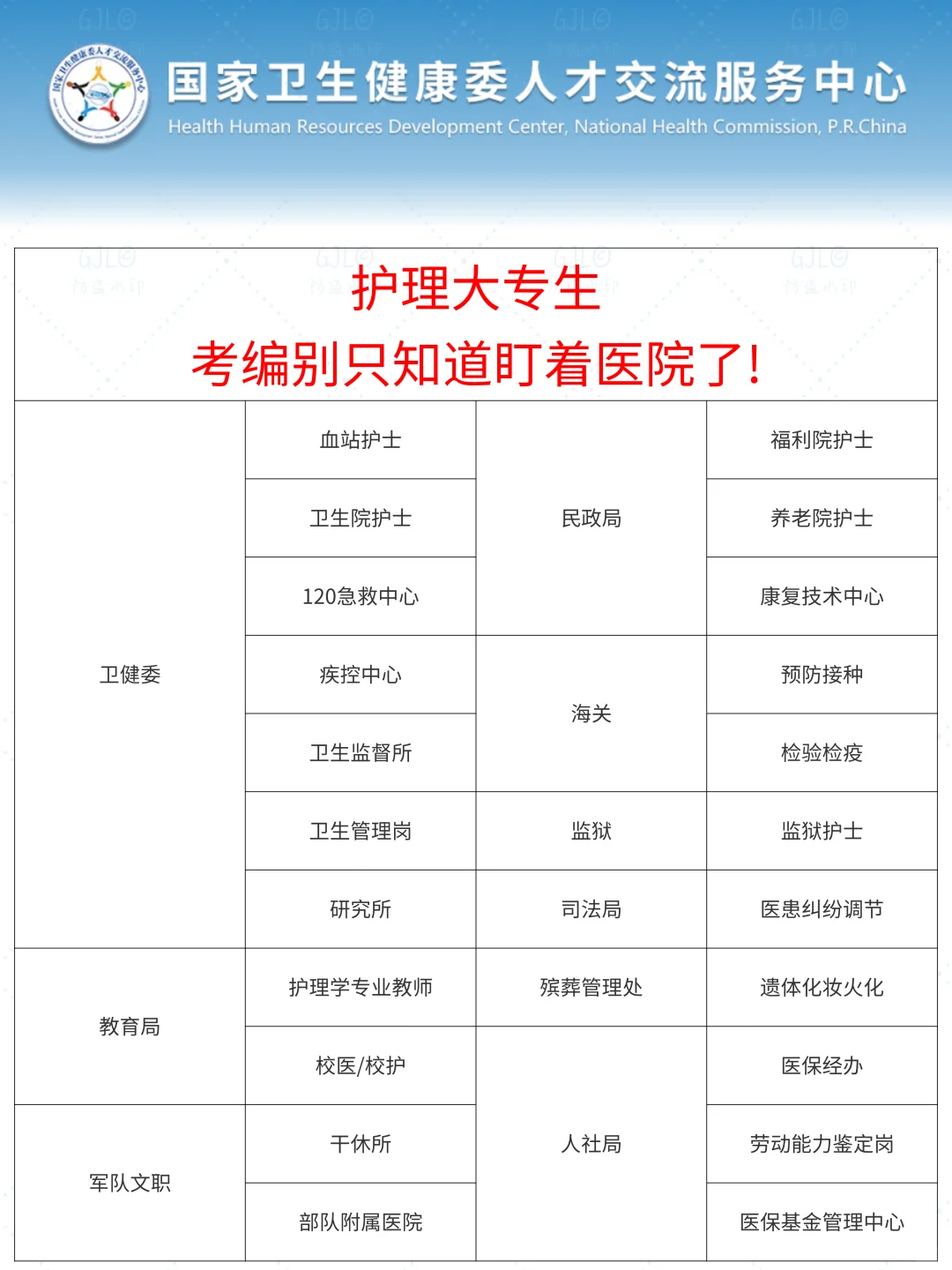 护理人都收到7.12日事业编招聘公告了吗