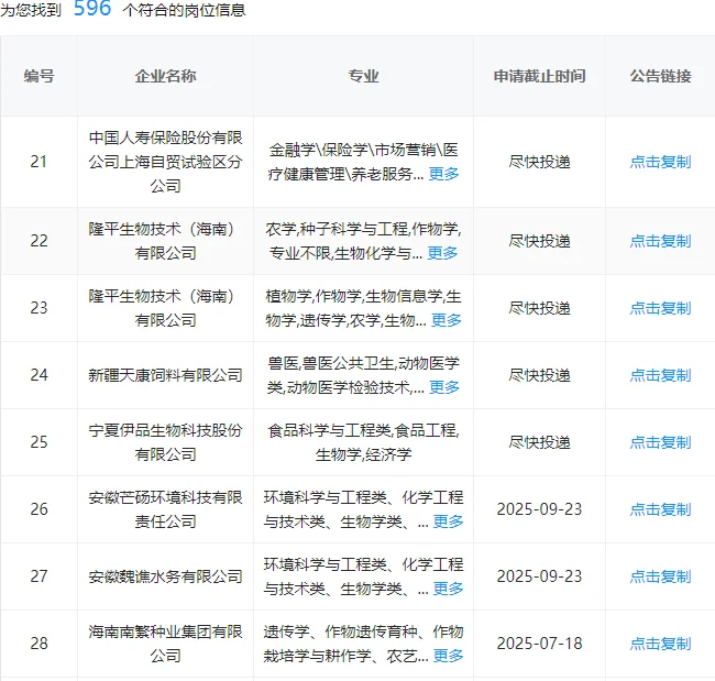 生物学类快来捡漏了