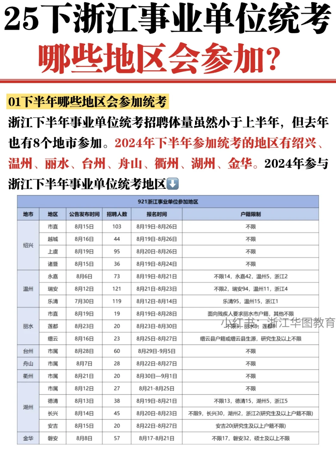 25下浙江事业统考哪些地区会参加?有哪些岗