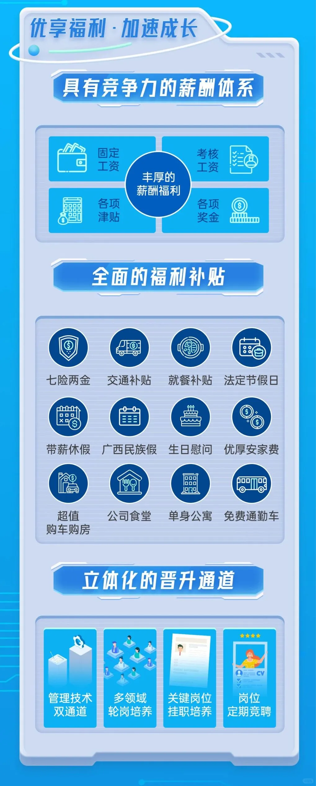 ?广西这家央企招人啦｜东风柳汽校招开启
