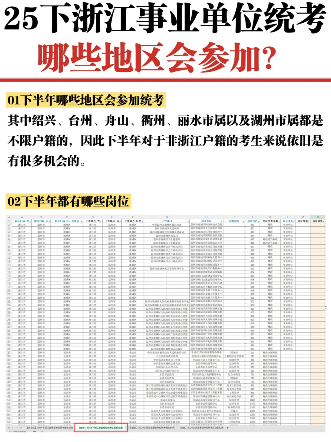 25下浙江事业统考哪些地区会参加?有哪些岗