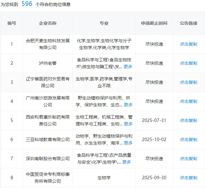生物学类快来捡漏了