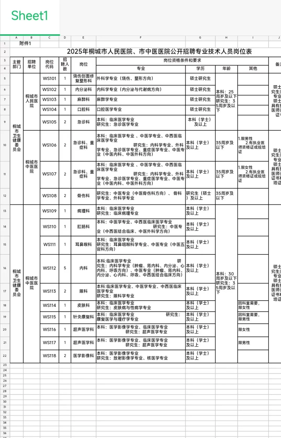 桐城市人民医院、市中医医院招聘?风向很明显