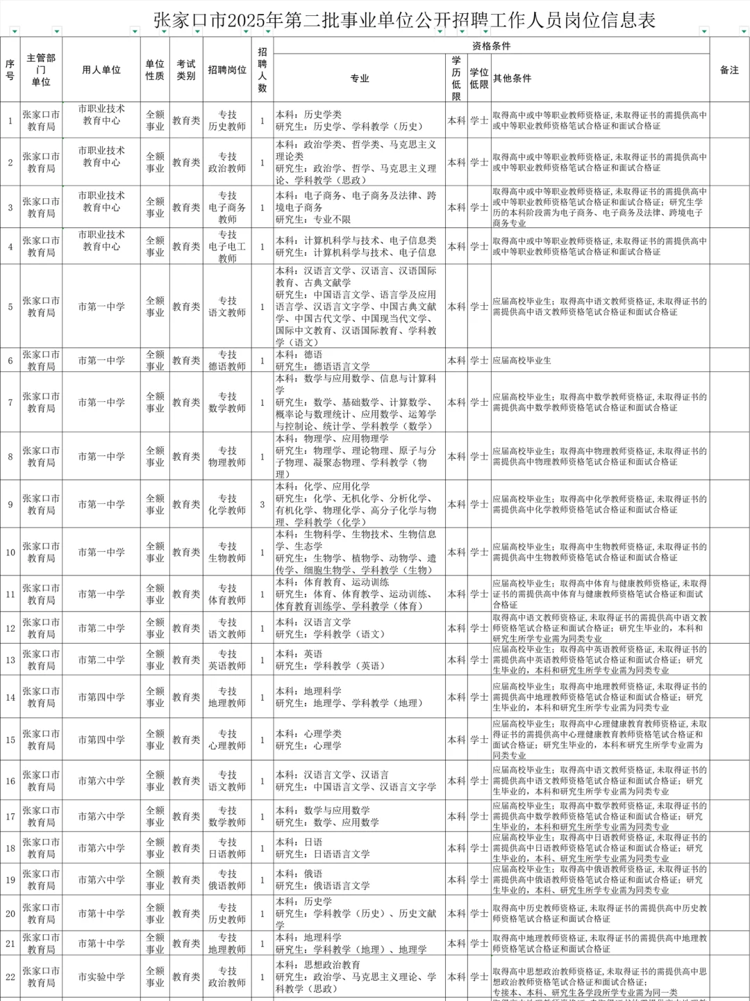 ?25张家口市直二招公告发布❗招724人❗