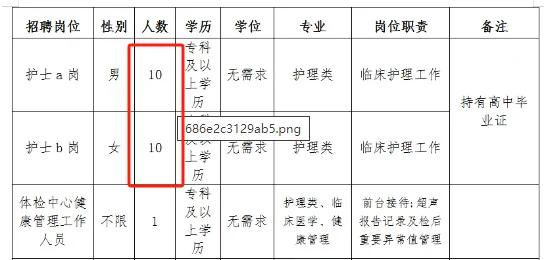 市第一人民医院招聘见习护士20人，专科起报