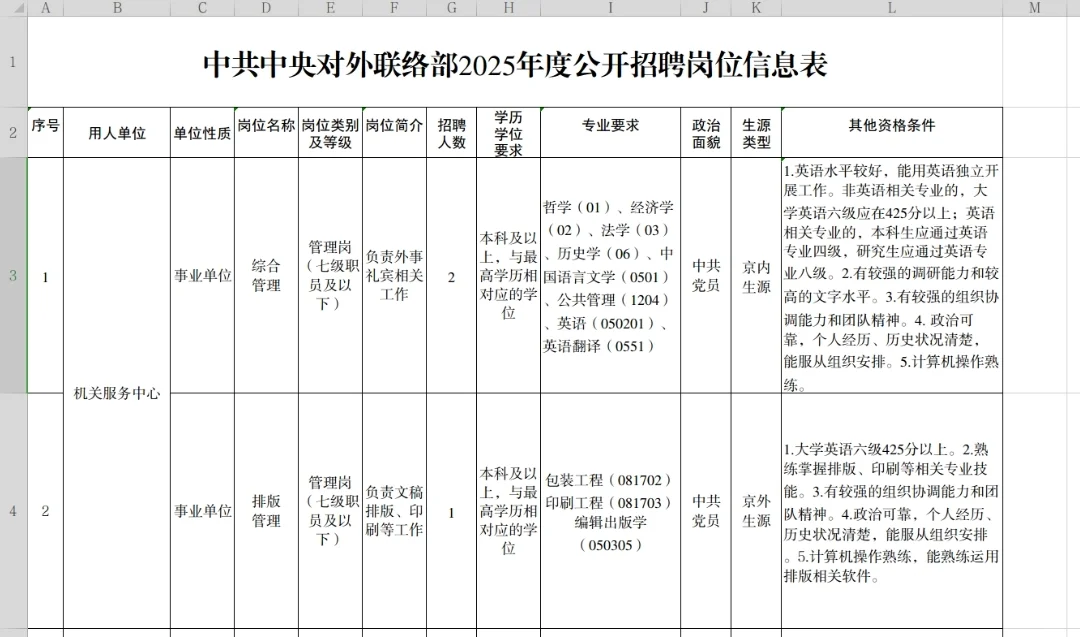 不要错过的部委直属事业单位招考