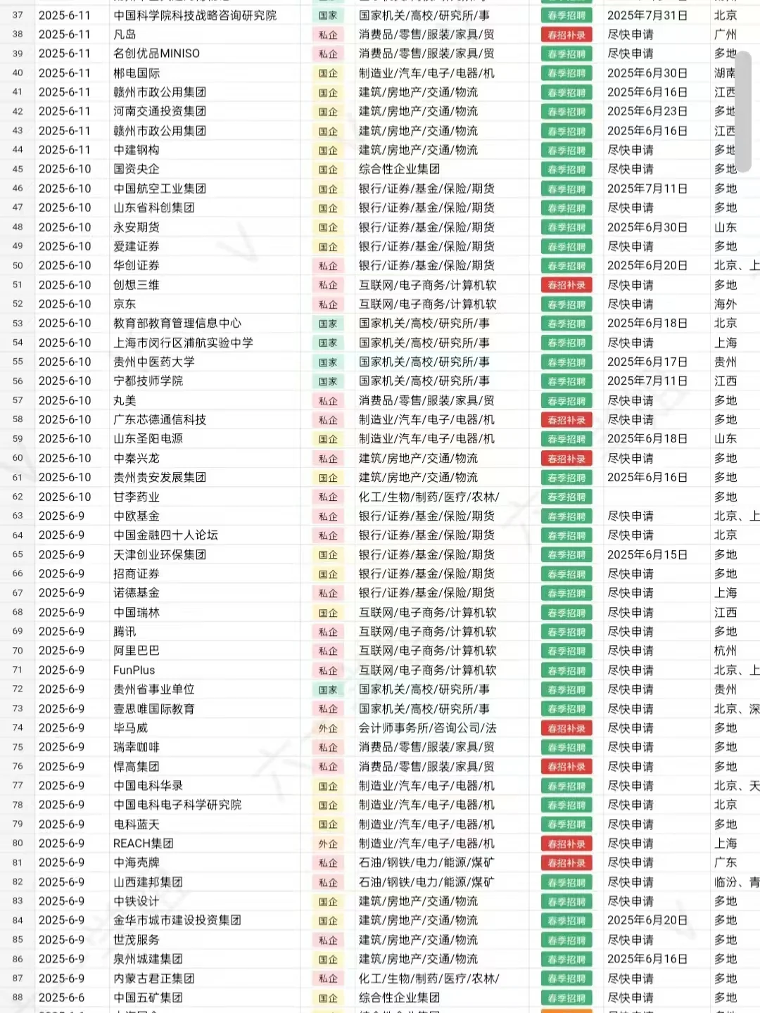 有7月能来中国广核集团的应届生嘛?!