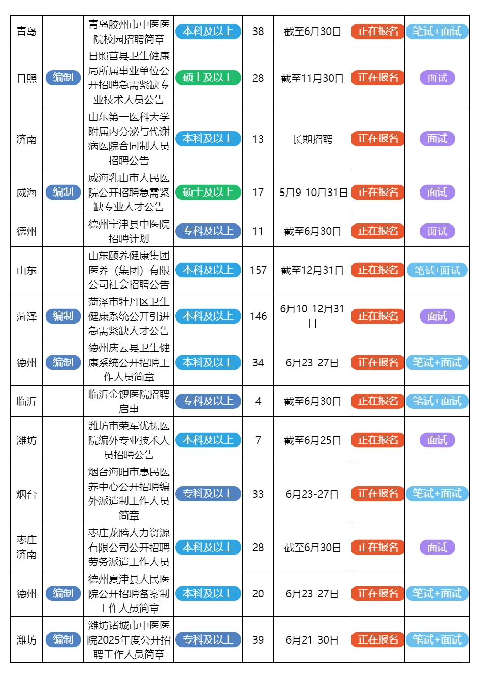 6月24日山东的招聘公告来了
