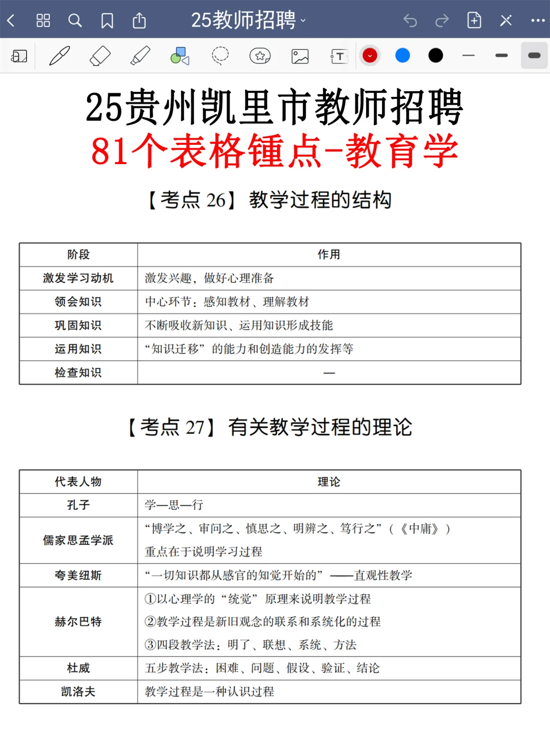 提醒一下要备考8.9凯里市教师招聘的人