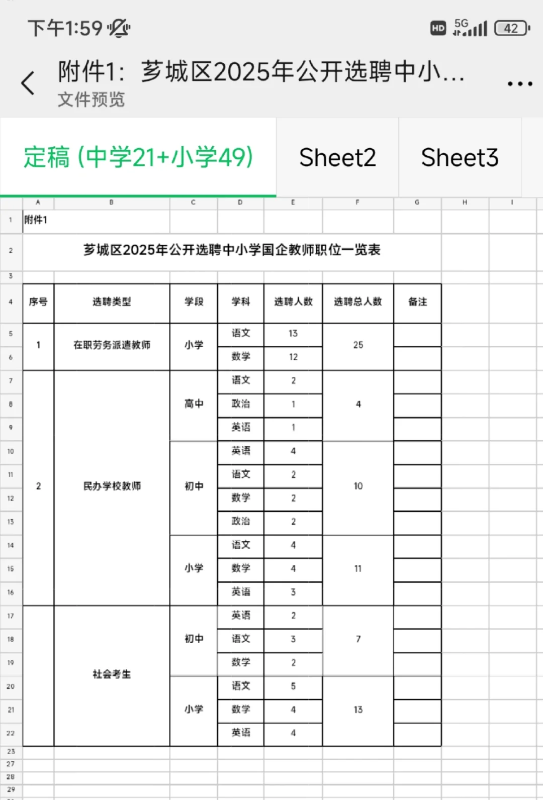芗城国企教师70人