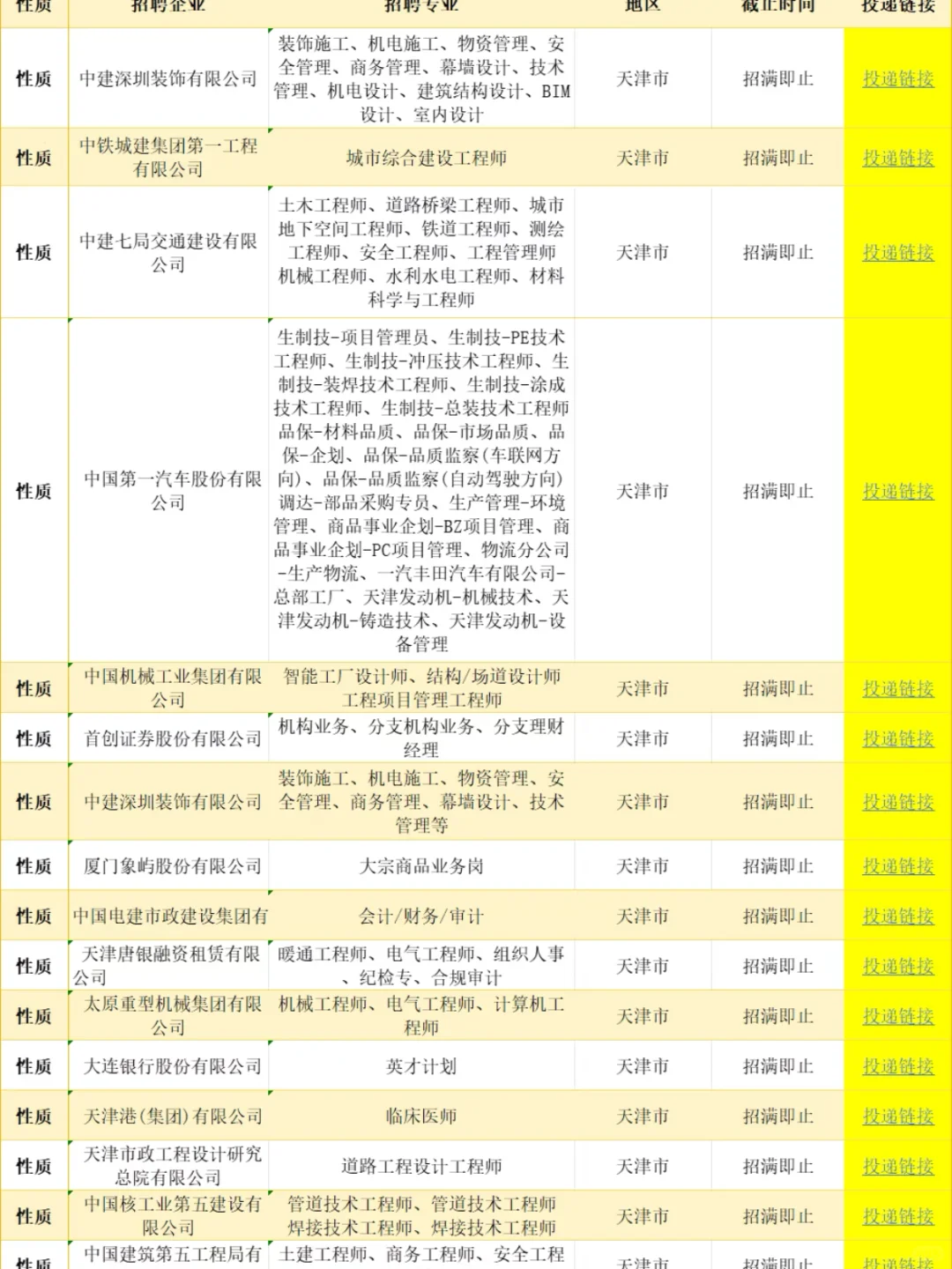 7月一定要去的免笔试央国企(天津篇)