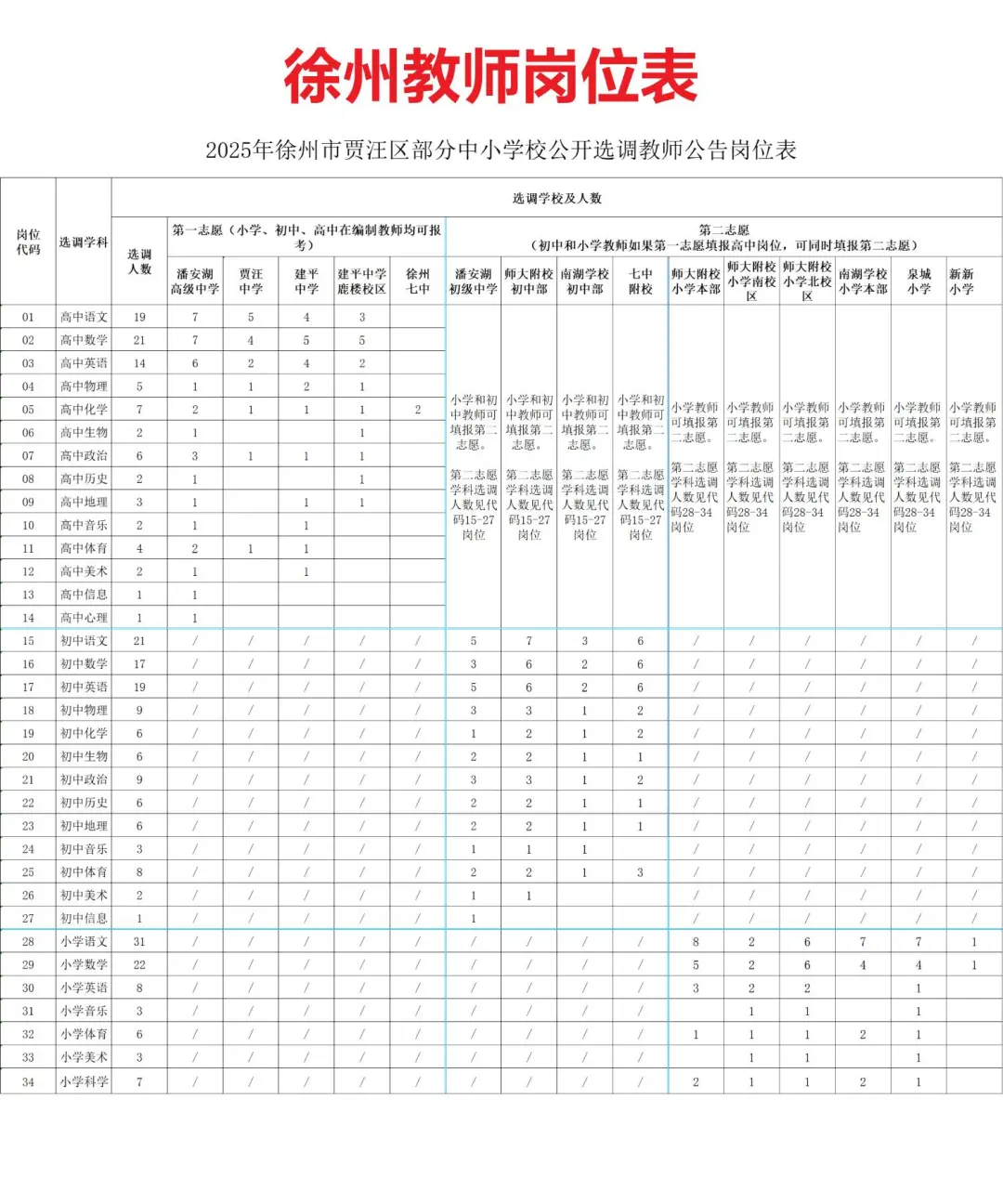 7.10徐州教师招聘两大公告