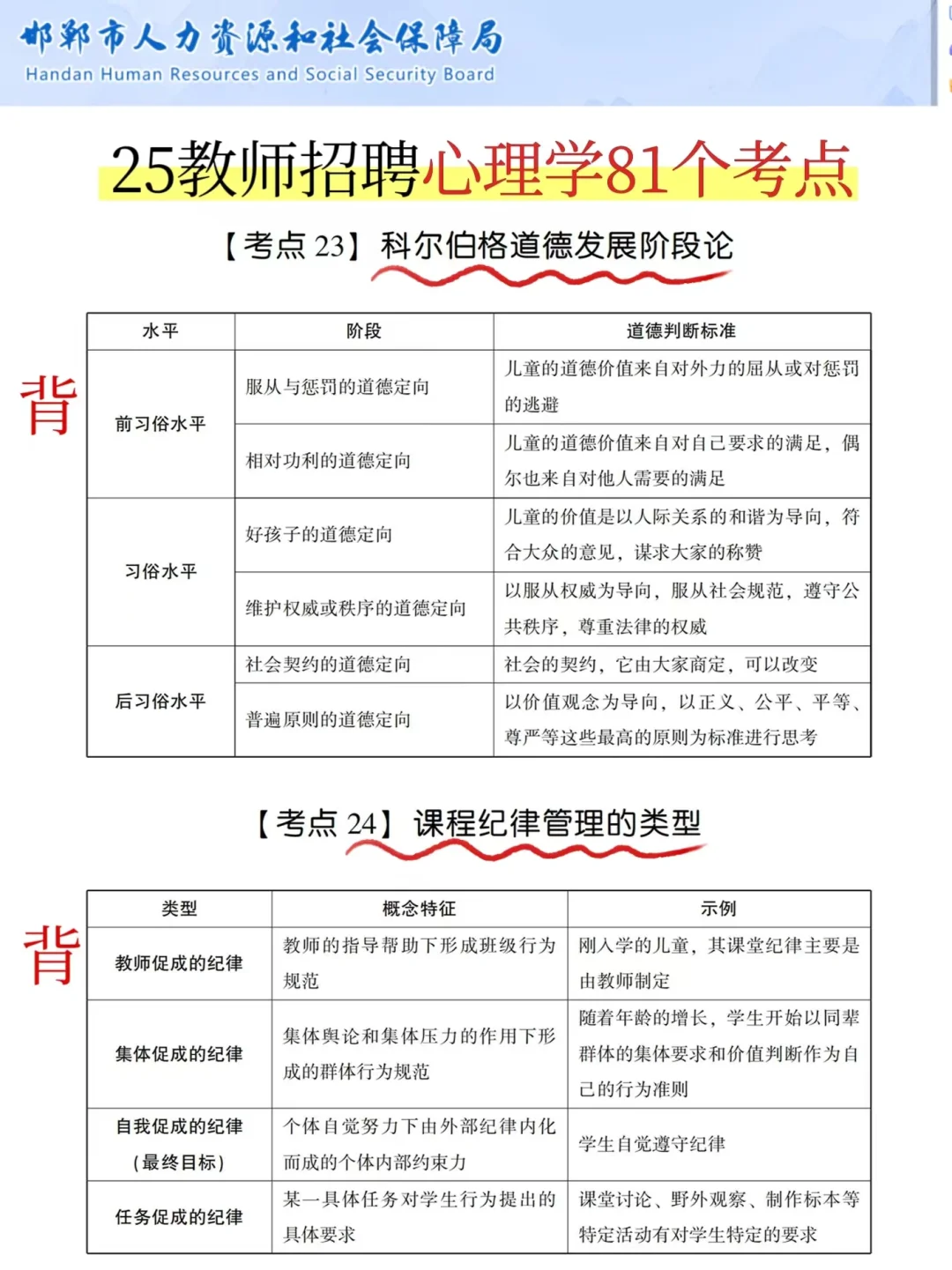 25邯郸冀南新区教招风向很明显了，熬夜背！