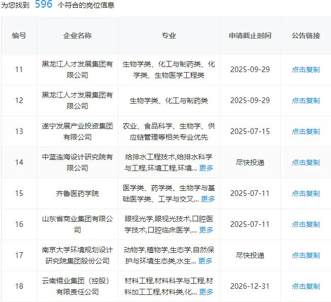生物学类快来捡漏了