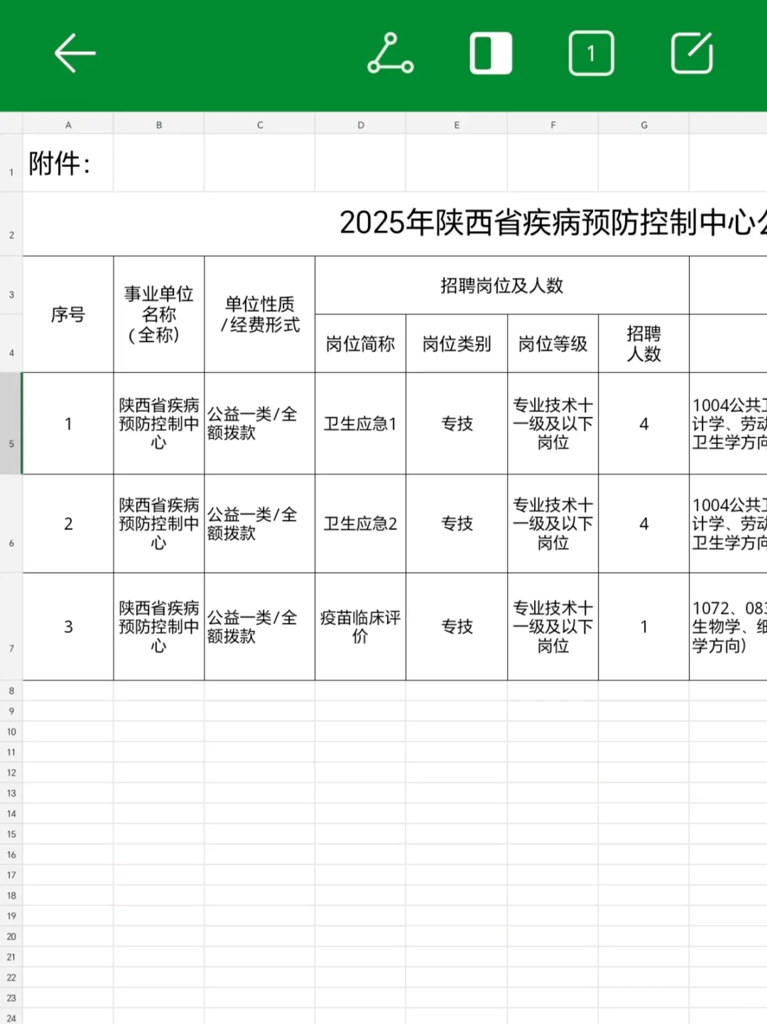陕西省疾病预防控制中心公开招聘9人